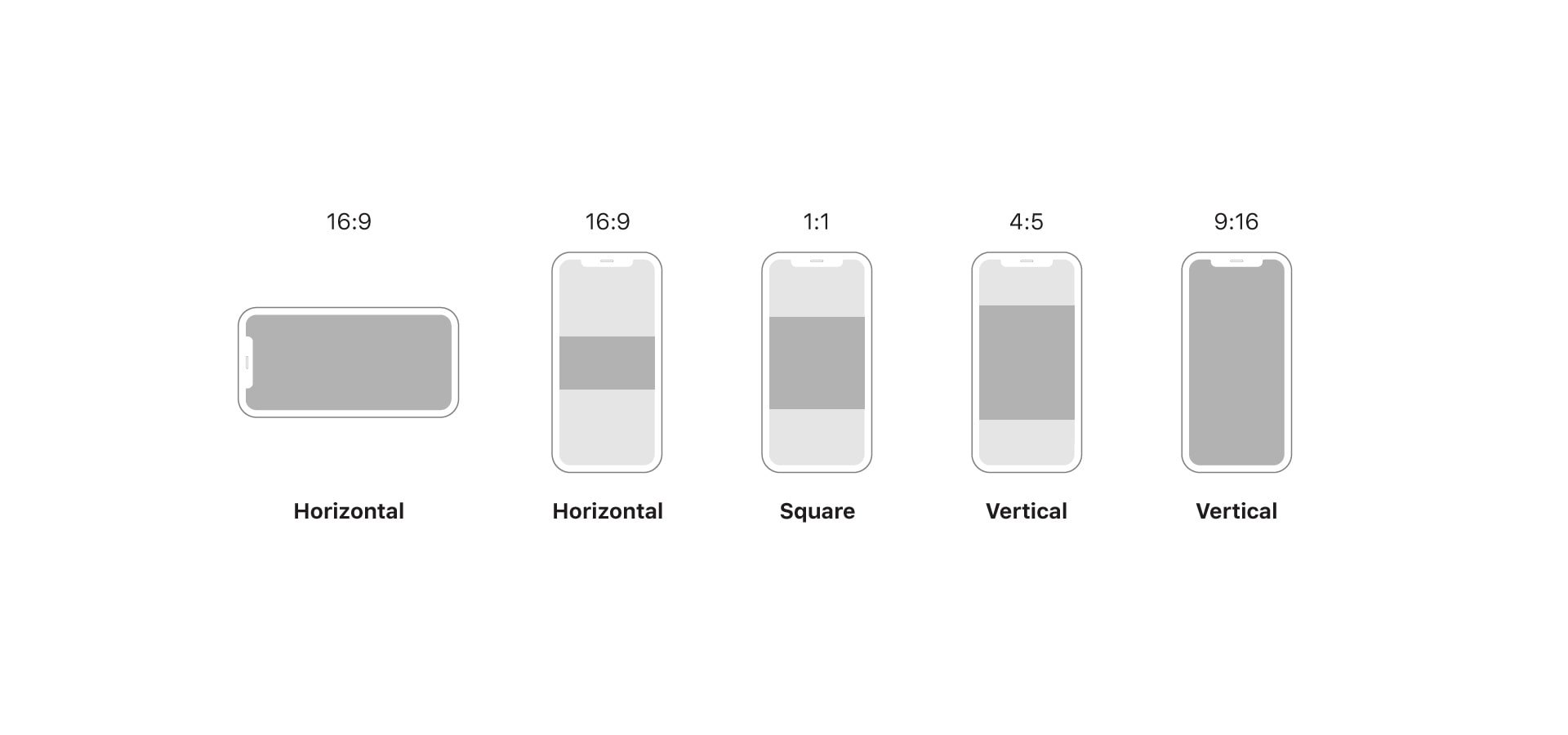 Cinq gabarits de formats publicitaires : horizontal, carré et vertical.
