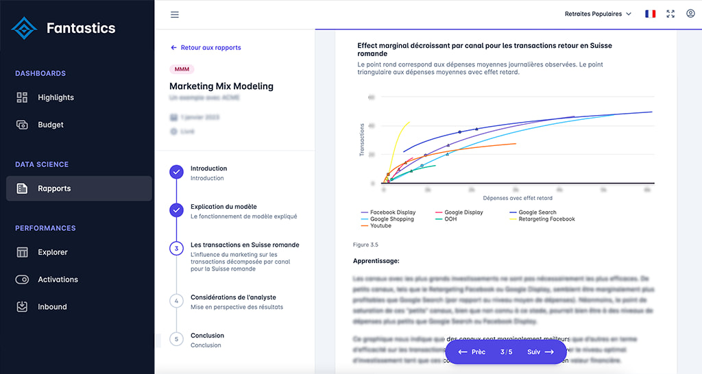 Rapport Marketing Mix Modeling Fantastics pour Retraites Populaires : effet marginal décroissant des dépenses par canal