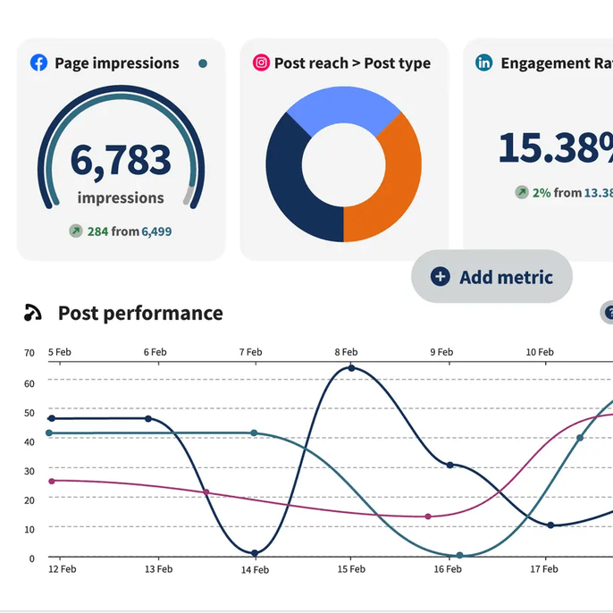 Hootsuite analytics