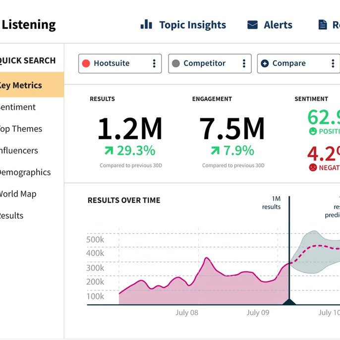Hootsuite listening