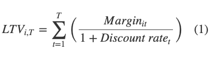 Formula (1): the lifetime value of customer i over T periods, as a sum of discounted margins.