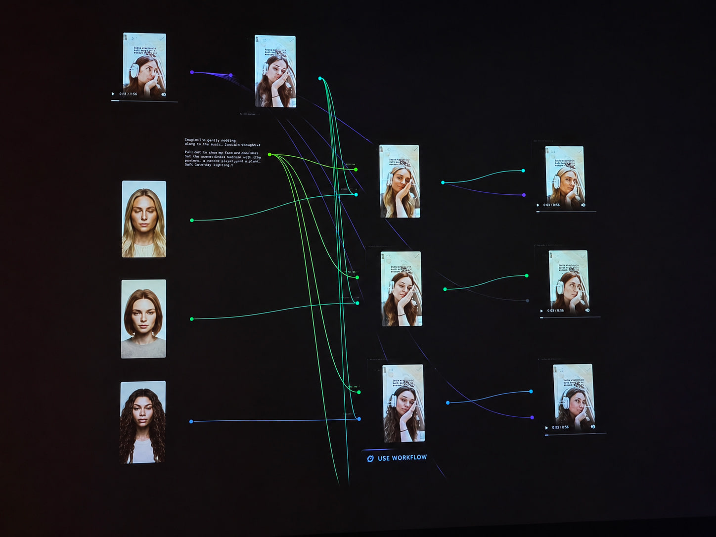 Capture d’un workflow reliant plusieurs portraits générés à leurs variantes.